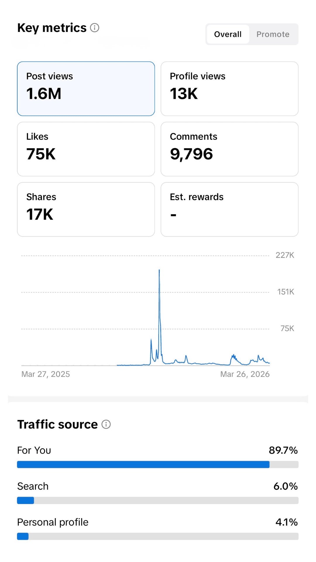 Sarmatic Case Study Overview 2