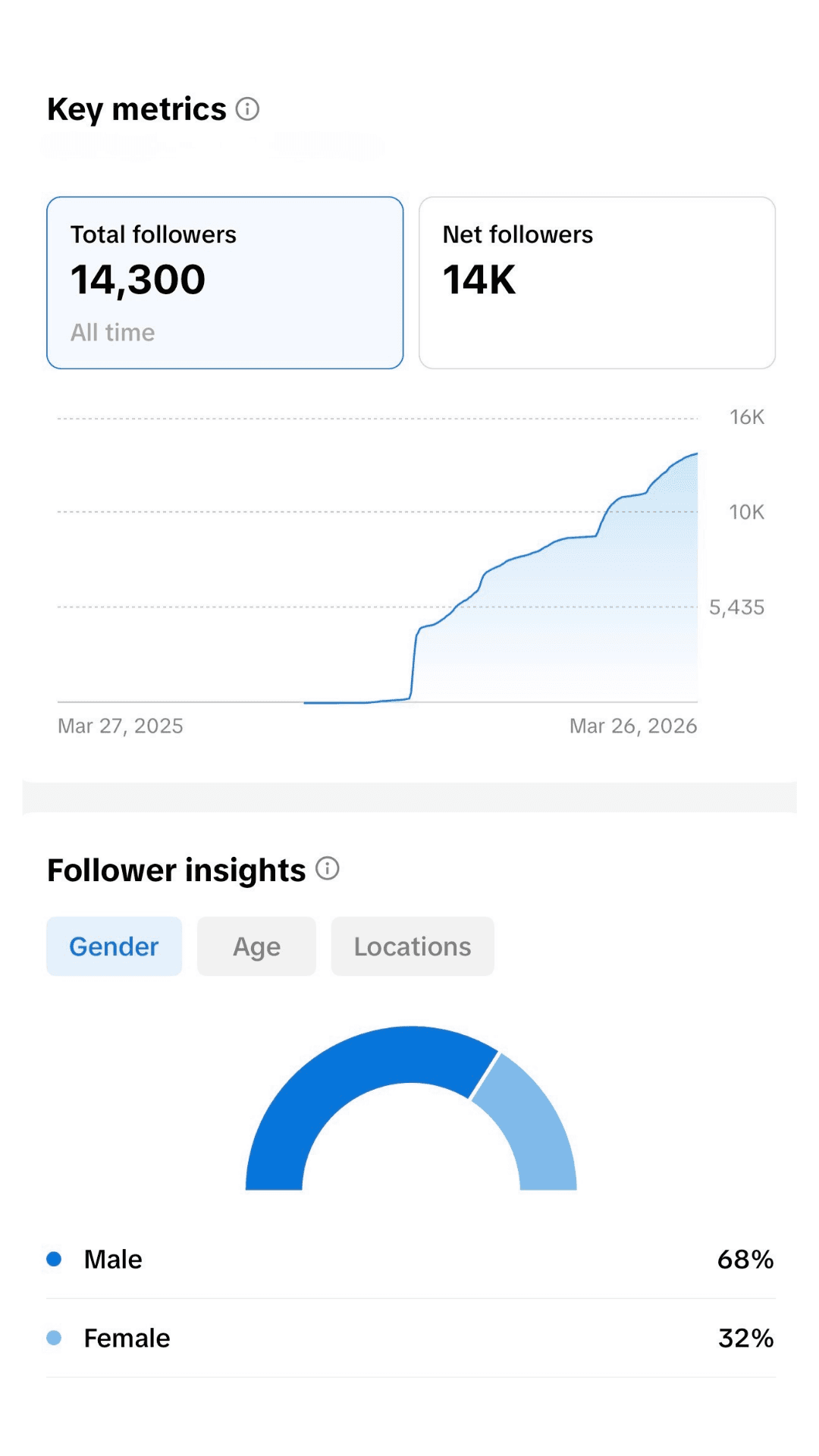 Sarmatic Case Study Overview 4
